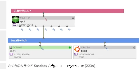 SakuraCloud-Map